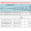 timing belt technical